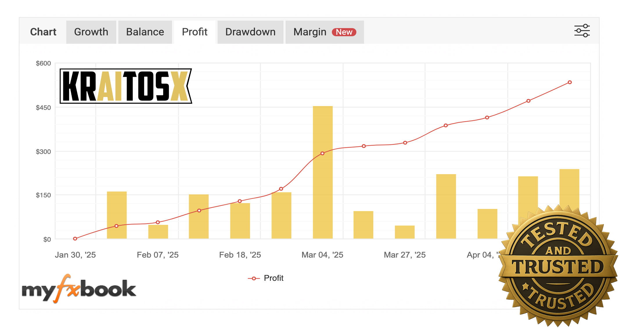kraitosx trading chart