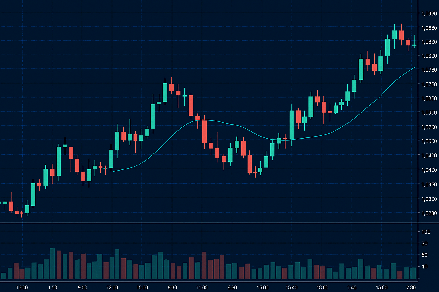 technical analysis